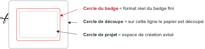 button-anatomie