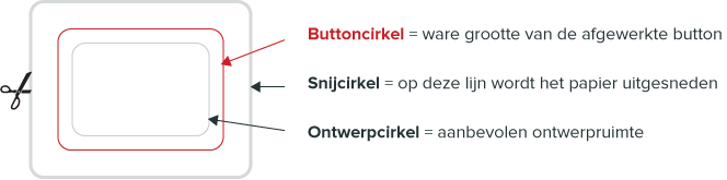 button-anatomie