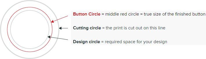 button-anatomie