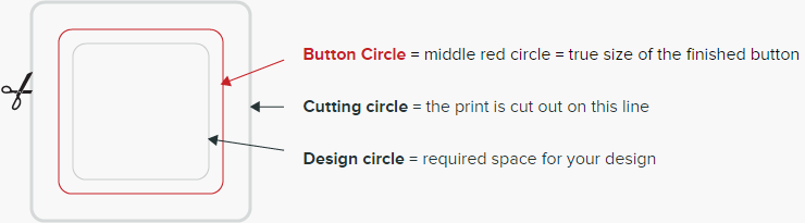 button-anatomie