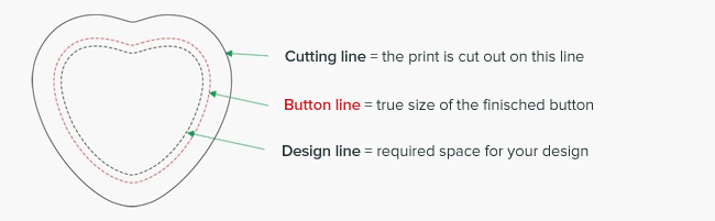 button-anatomie