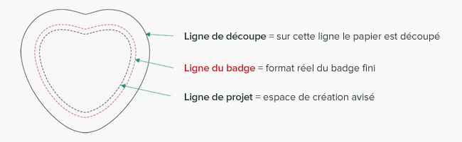 button-anatomie