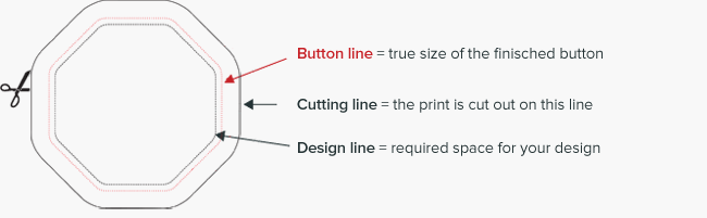 button-anatomie