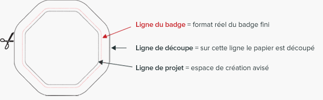 button-anatomie