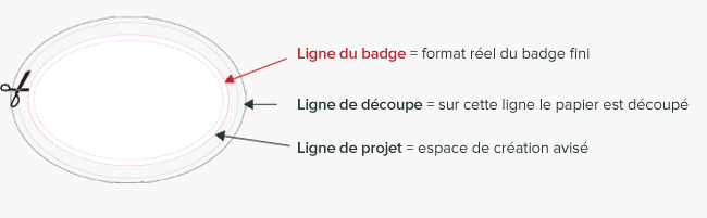 button-anatomie